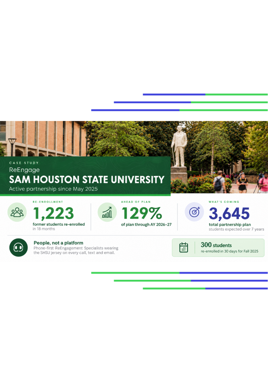 SHSU Case Study